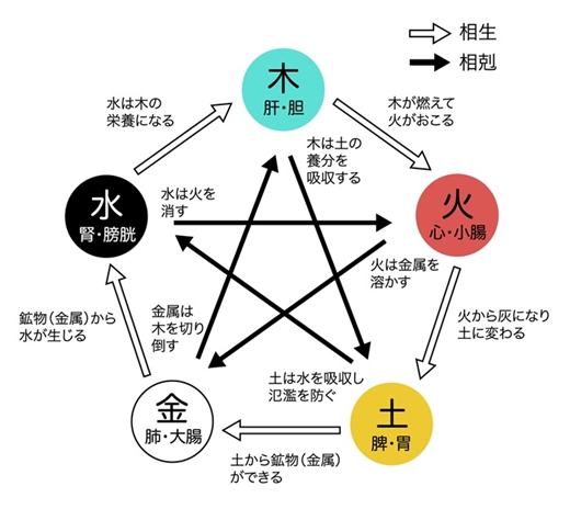 パン・乳製品・油・甘いもの「四毒抜きのすすめ」ってホントに効くの？