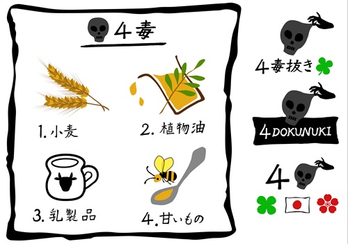 その一口が未来を変える健康は四毒を断つ勇気から
